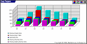 Live Statistics